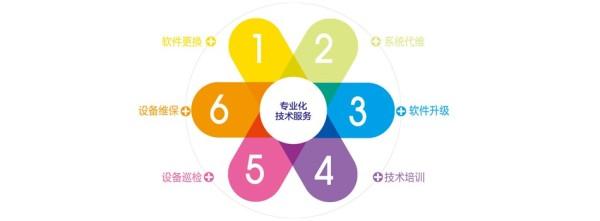 企业应对网络危机公关的能力