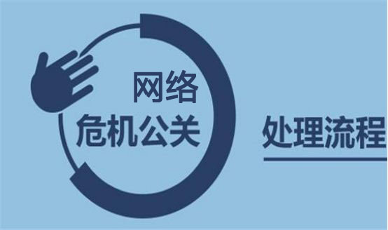 网络危机公关处理流程 网络危机公关处理流程