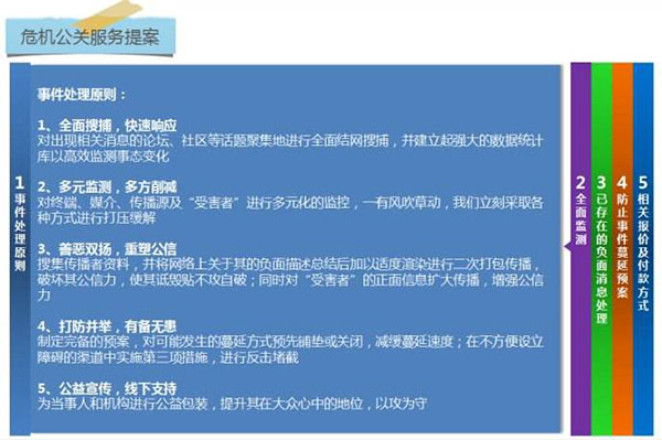 危机公关服务提案 危机公关服务提案