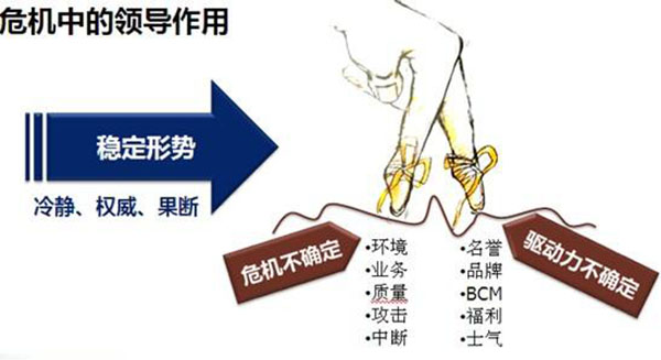 网络危机公关 网络危机公关