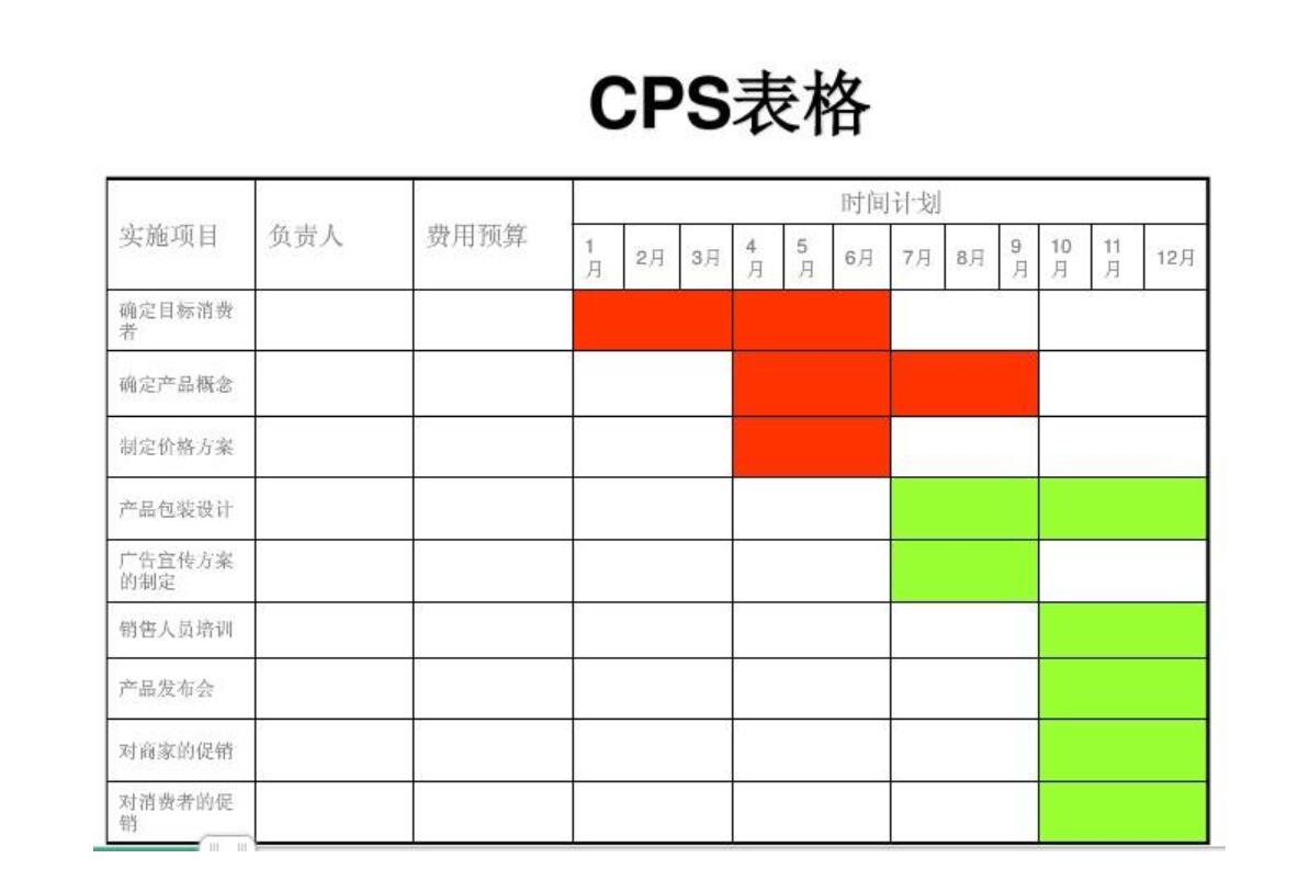 品牌CPS表格