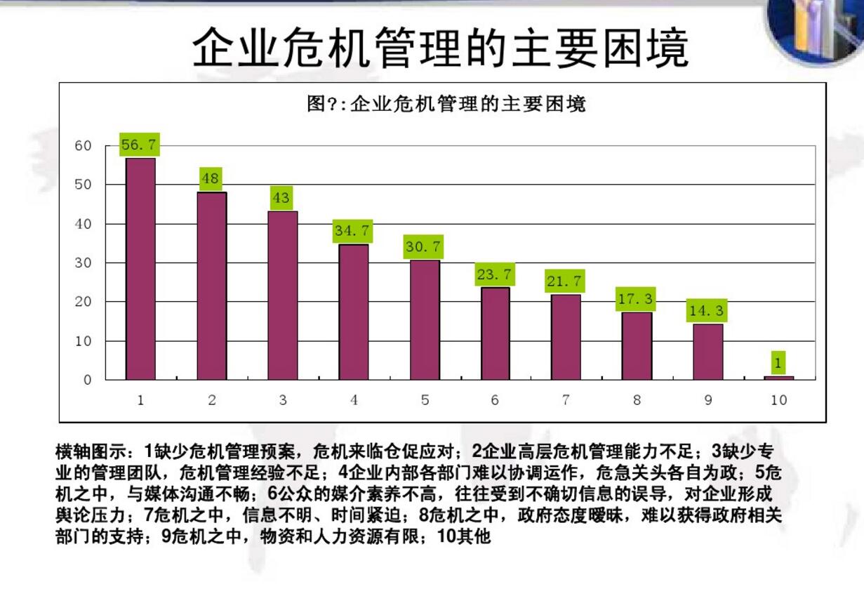 负面舆情