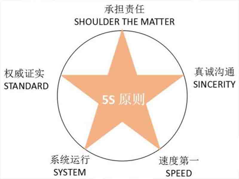5s原则