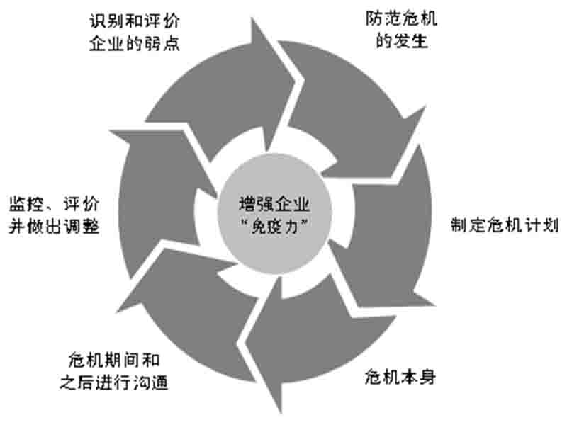 网络公关费用