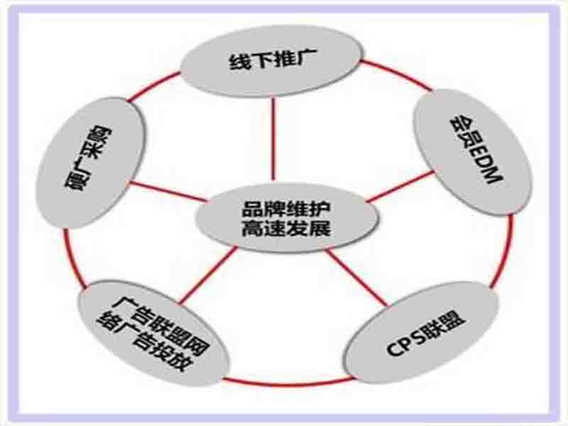 品牌维护意义