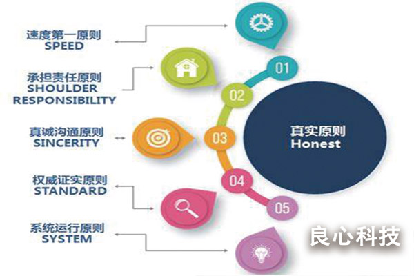 危机公关5s原则