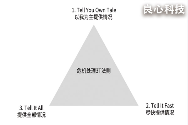 危机处理3T原则